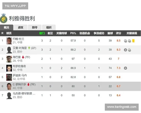 英超冬窗转会总结，操作性价比评估